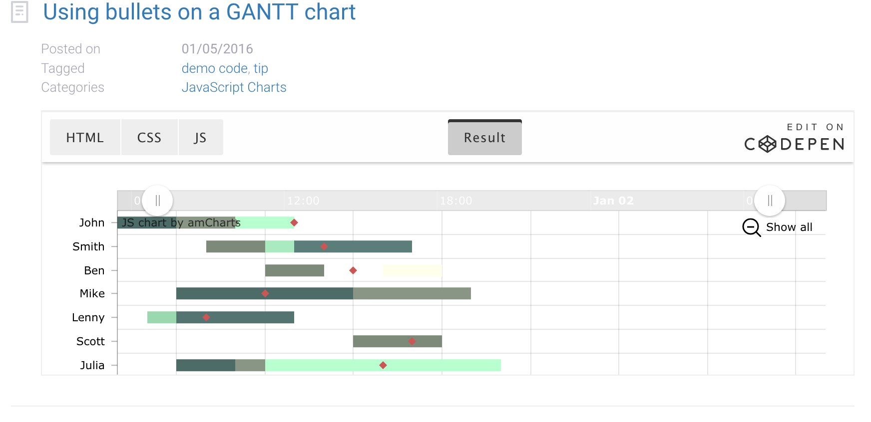 Gantt Chart Support